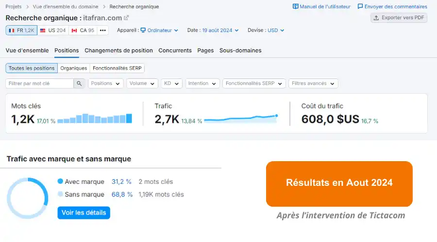 Résultats SEO itafran en 2024